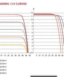 Alternative view of Tấm pin năng lượng mặt trời Canadian Mono CS3W-430MS/435MS/440MS/445MS