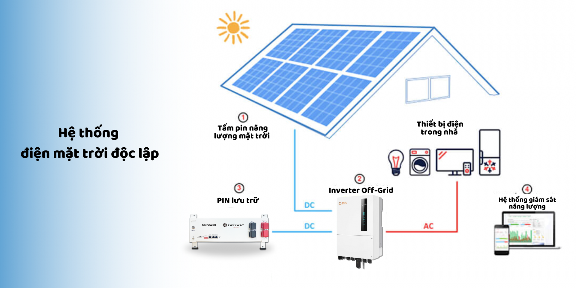 hệ thống điện mặt trời độc lập