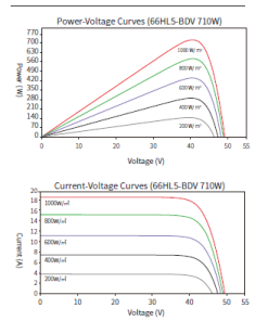 Alternative view of Tấm pin năng lượng mặt trời Jinko Solar Tiger Neo 695-720Wp/ Pin N-Type (JKM695-720N-66HL5-BDV)